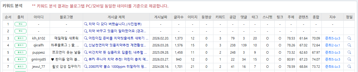 엔사이드 인기탭 지수 확인 예시