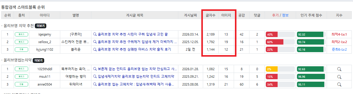 스마트블럭 글자 수와 이미지 수 확인 예시