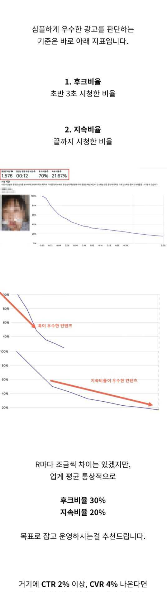 후크비율과 지속비율 예시 그래프